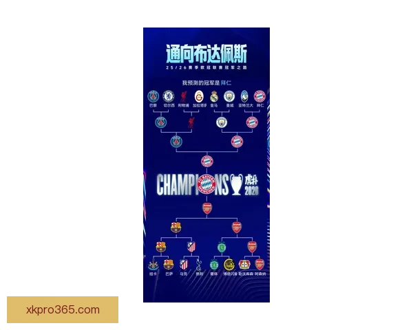 2026世界杯夺冠热门球队实力分析与赛程前瞻全面解读