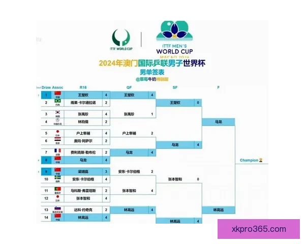 围绕2026世界杯分组规则解析赛制变化与各洲球队晋级机会格局