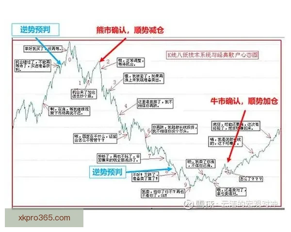 基于数据模型的世界杯竞猜结果预测策略与投注技巧深度解析与实战