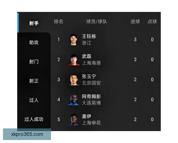 2026世界杯助攻榜最新排名揭晓球员表现与关键数据分析