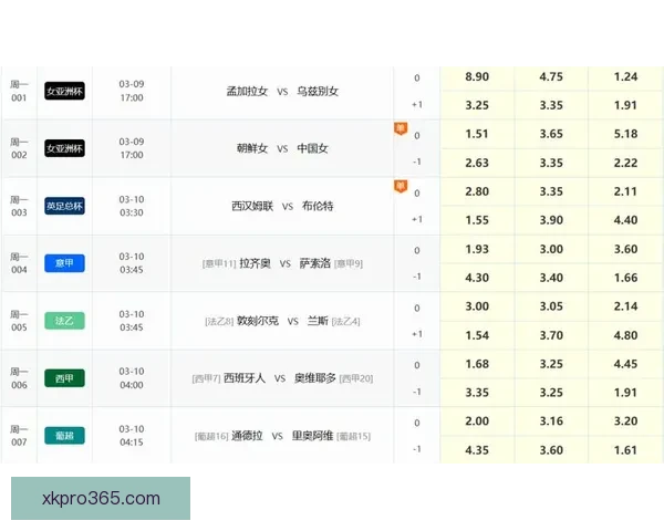 世界杯足球竞猜全攻略揭秘如何精准预测比赛结果提升中奖率