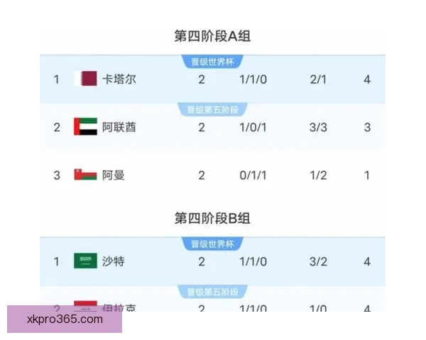 美加墨世界杯胜负赔率解析及赛前热门投注趋势分析