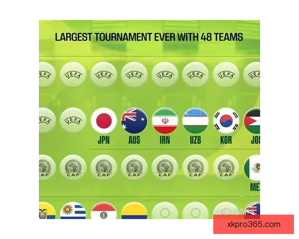 2026世界杯参赛球队全解析与赛程展望指南